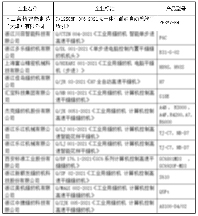 皇冠428428娱乐娱城(中国)科技有限公司入围首批缝制机械领域“领跑者”榜单